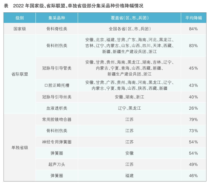 耗材集采品類(lèi)持續(xù)擴(kuò)容 國(guó)產(chǎn)替代加速到來(lái)